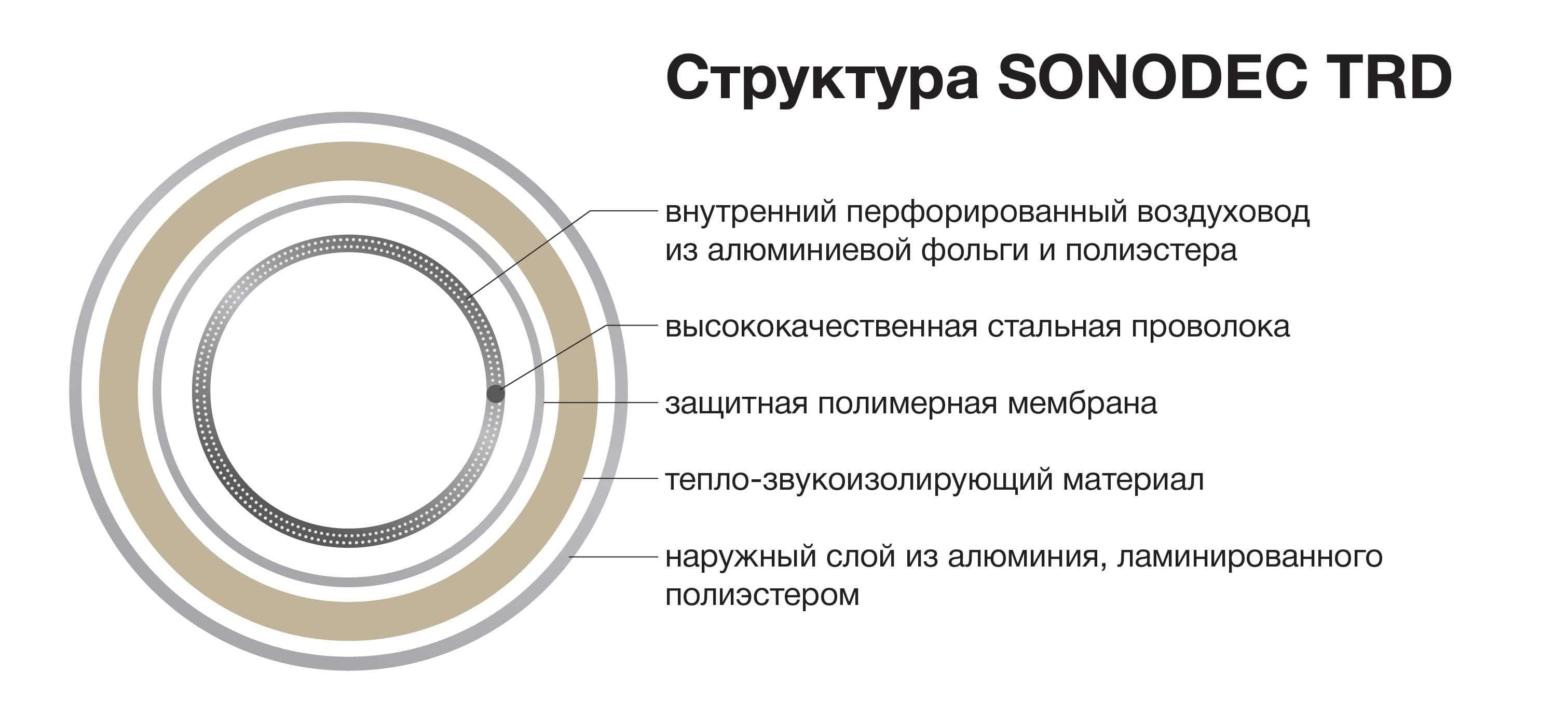 Структура Sonodec TRD